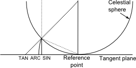 projection_mode.png