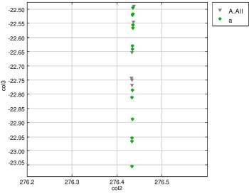 Results after scale adjustment Results after scale adjustment
